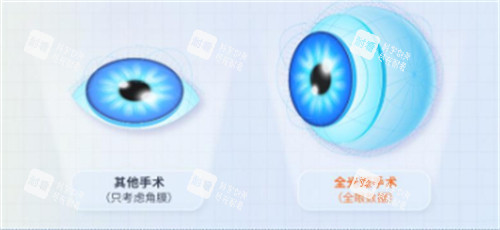 全光塑对比优势