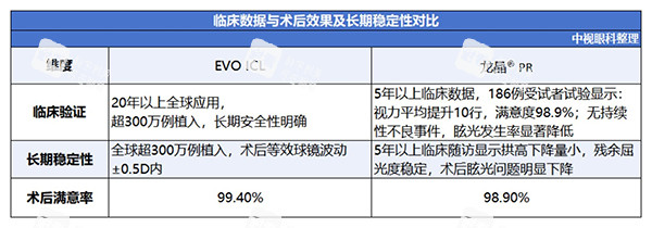 龙晶人工晶体和ICL对比术后