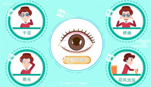 干眼症的症状