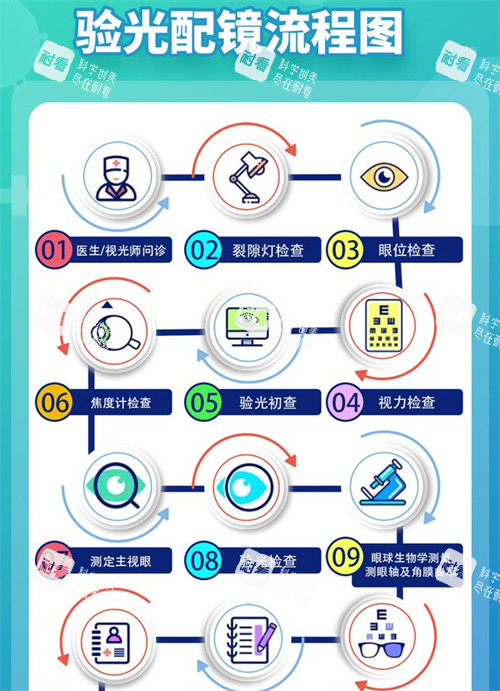 唐山爱童眼科配镜流程 唐山爱童眼科配镜流程