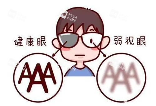 正常眼睛和弱视眼睛的视力对比
