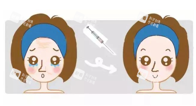 眼部注射前后对比图