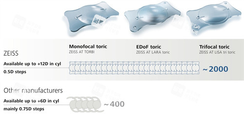 蔡司909M人工晶体不同系列展示 蔡司909M人工晶体不同系列展示