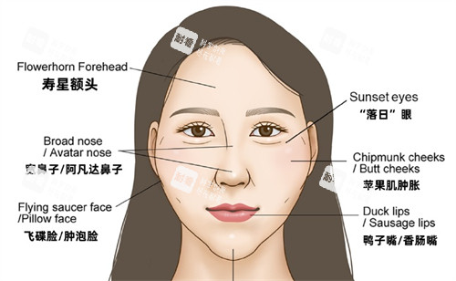馒化脸出现的问题