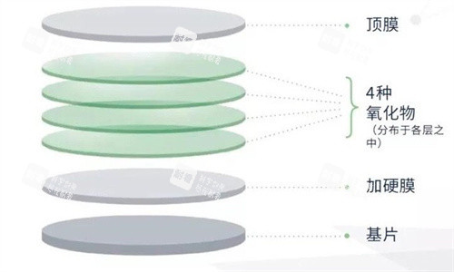 镜片工艺 镜片工艺