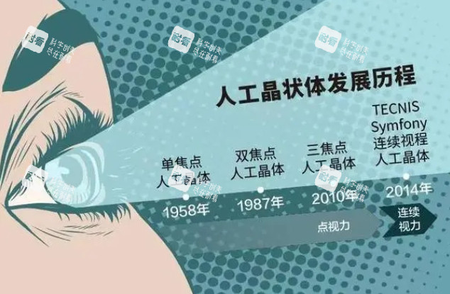 人工晶体发展史 人工晶体发展史