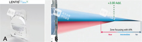 荷兰Oculentis人工晶体原理