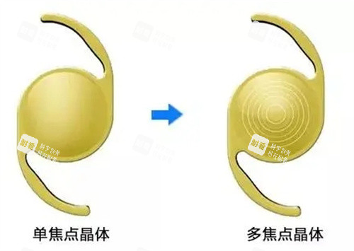 多焦点晶体示意图