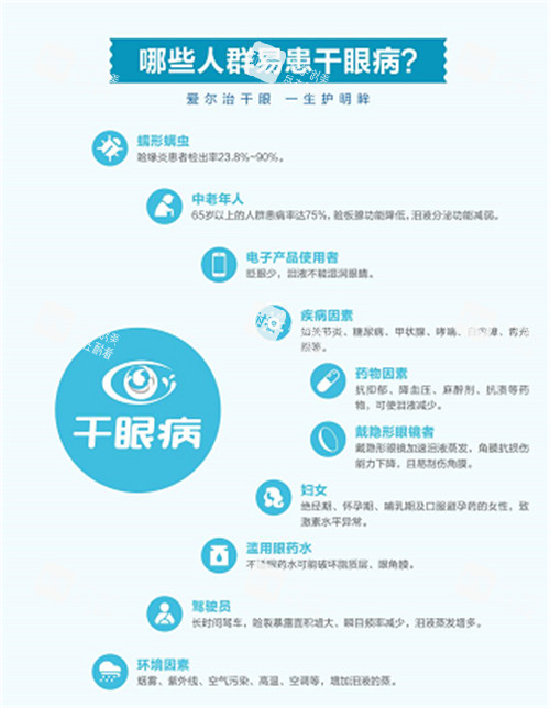 睑板腺疏通的适应症 睑板腺疏通的适应症