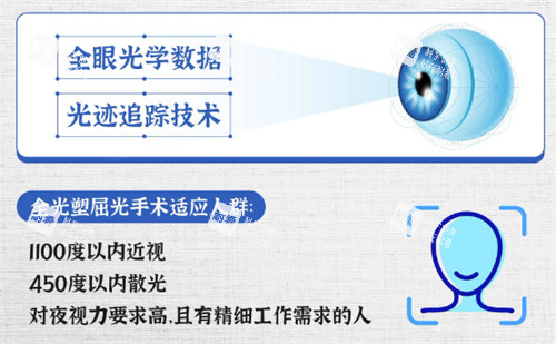 全光塑近视手术适合人群