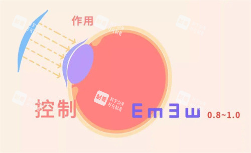 OK镜的原理卡通