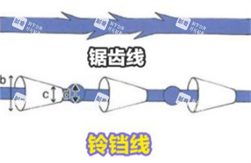 铃铛线和锯齿线的不同图解 铃铛线和锯齿线的不同图解