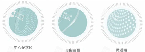 思问离焦镜片矫正原理