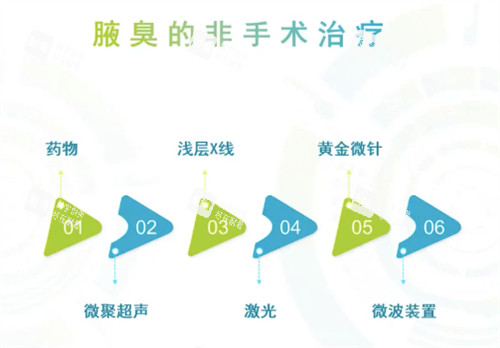 郑州第二中医院腋臭科口碑怎么样？专治狐臭的老牌科室，用小创口技术结果挺靠谱