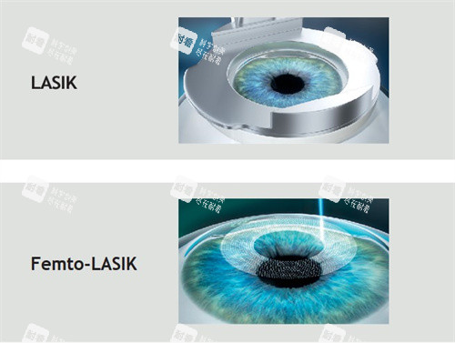 全飞秒和半飞秒对比