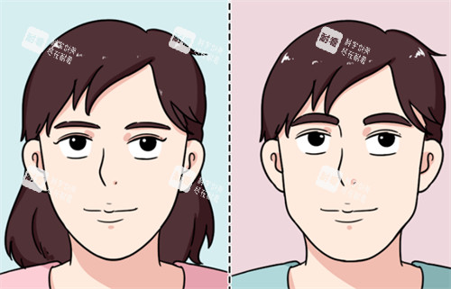 变性手术前后的变化 变性手术前后的变化