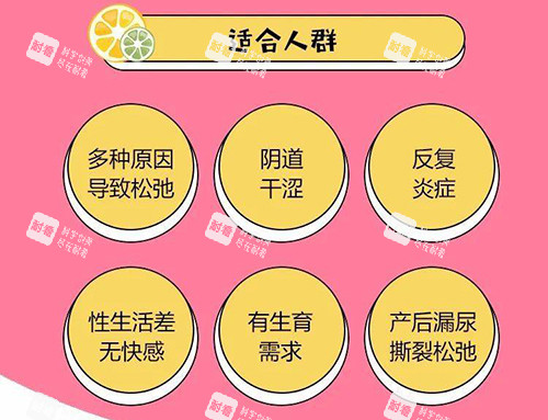 3d生物束带紧缩术适用人群