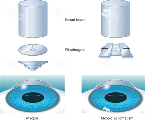 济宁第一人民医院眼科预约挂号教程：微信、官网、电话全流程，一看就会