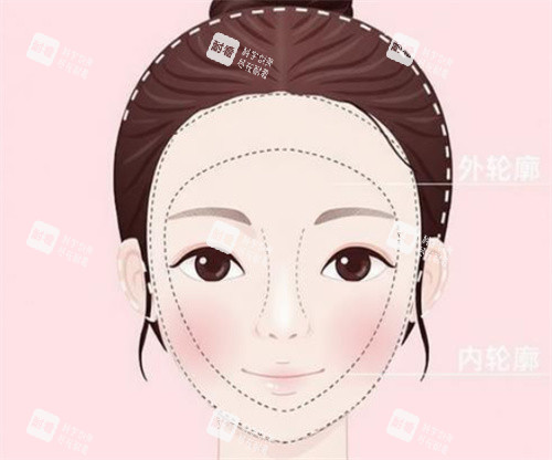 面部轮廓整形展示 面部轮廓整形展示