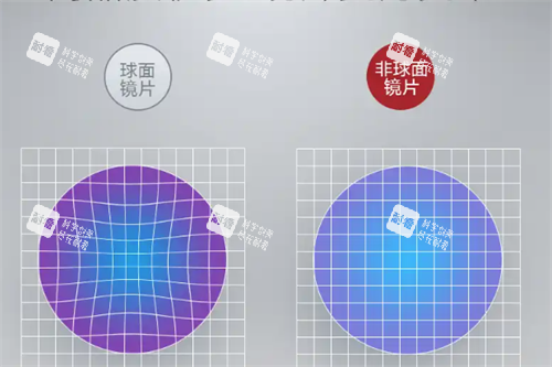 鸿晨光学镜片设计介绍 鸿晨光学镜片设计介绍