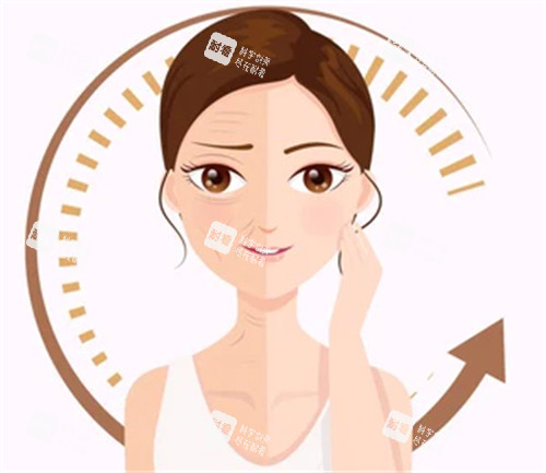 抗衰管理前后对比