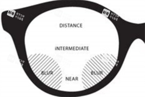 离焦镜片 离焦镜片