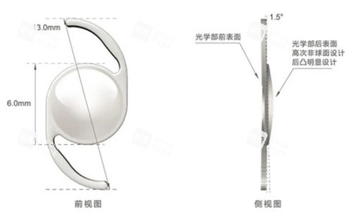 非球面人工折叠晶体