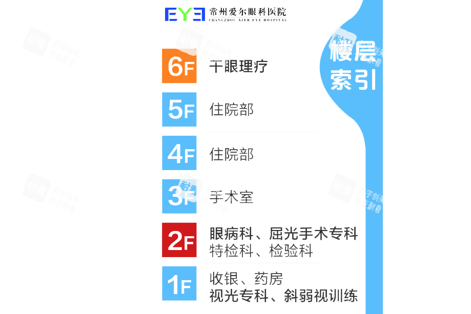 常州爱尔眼科医院楼道指引图