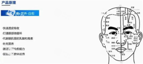 视百年治疗近视原理 视百年治疗近视原理