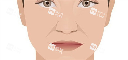 口周老化 口周老化