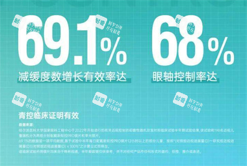 新知控镜片有效减缓度数增长