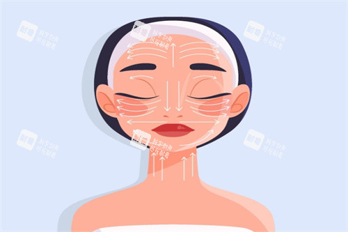 面部抗衰卡通图 面部抗衰卡通图