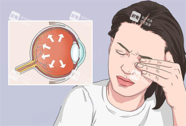 青光眼动画图片