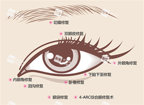 北京客莱美舍整形眼整形