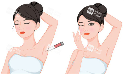 去狐臭卡通图、 去狐臭卡通图、