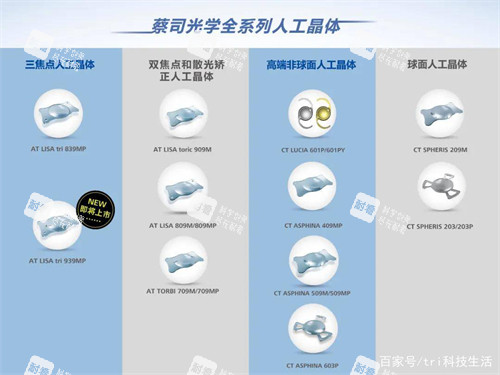 蔡司不同人工晶体