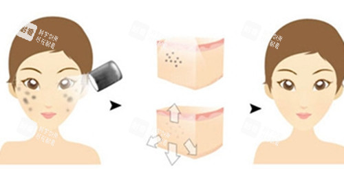 北京基恩医院怎么样？说是中韩合作的，有去过的姐妹吗
