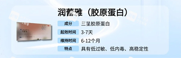 润蕾雅胶原蛋白紧缩针怎么样