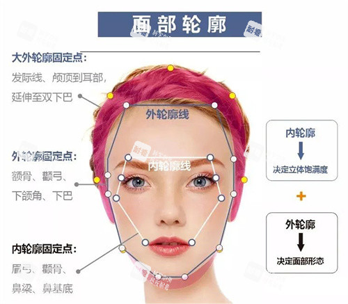 轮廓固定 轮廓固定