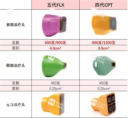 热玛吉四代和五代头的区别图 热玛吉四代和五代头的区别图