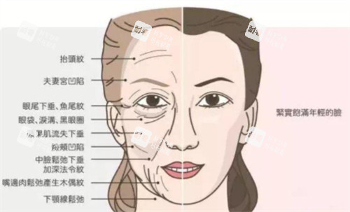 少女针注射前后