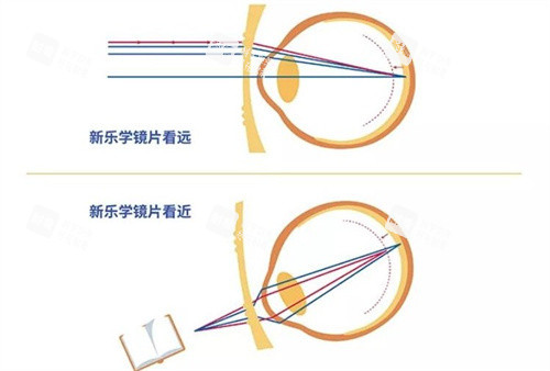豪雅新乐学的技术