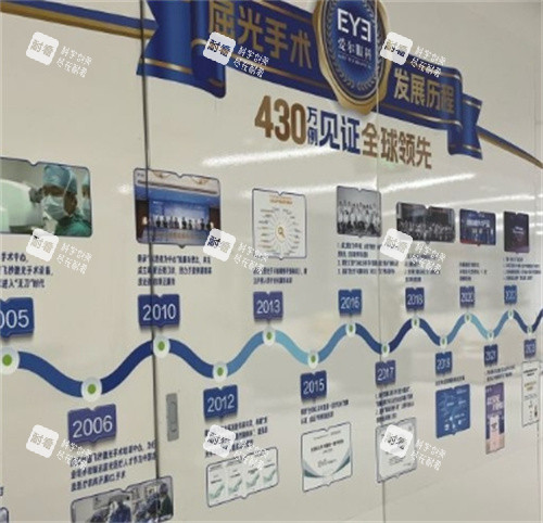 深北爱尔眼科发展墙 深北爱尔眼科发展墙