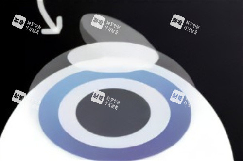 半飞秒制作角膜瓣 半飞秒制作角膜瓣