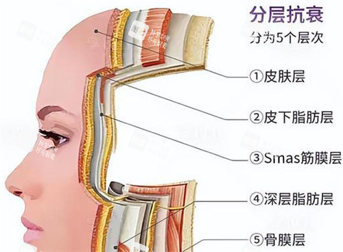 分层抗衰好不好
