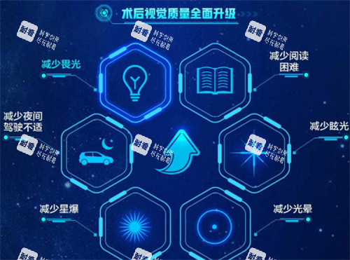 近视手术后<span style=