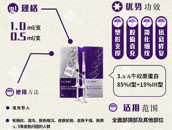 弗缦胶原0.5规格怎么样