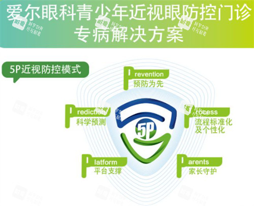 北京爱尔英智眼科近视矫正方法