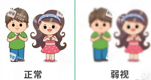 正常和弱视的区别 正常和弱视的区别