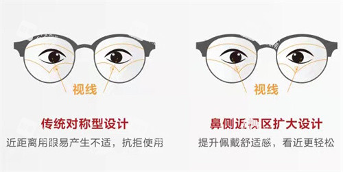 明月轻松控镜片设计 明月轻松控镜片设计